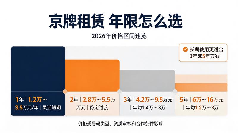北京车指标转让合规流程